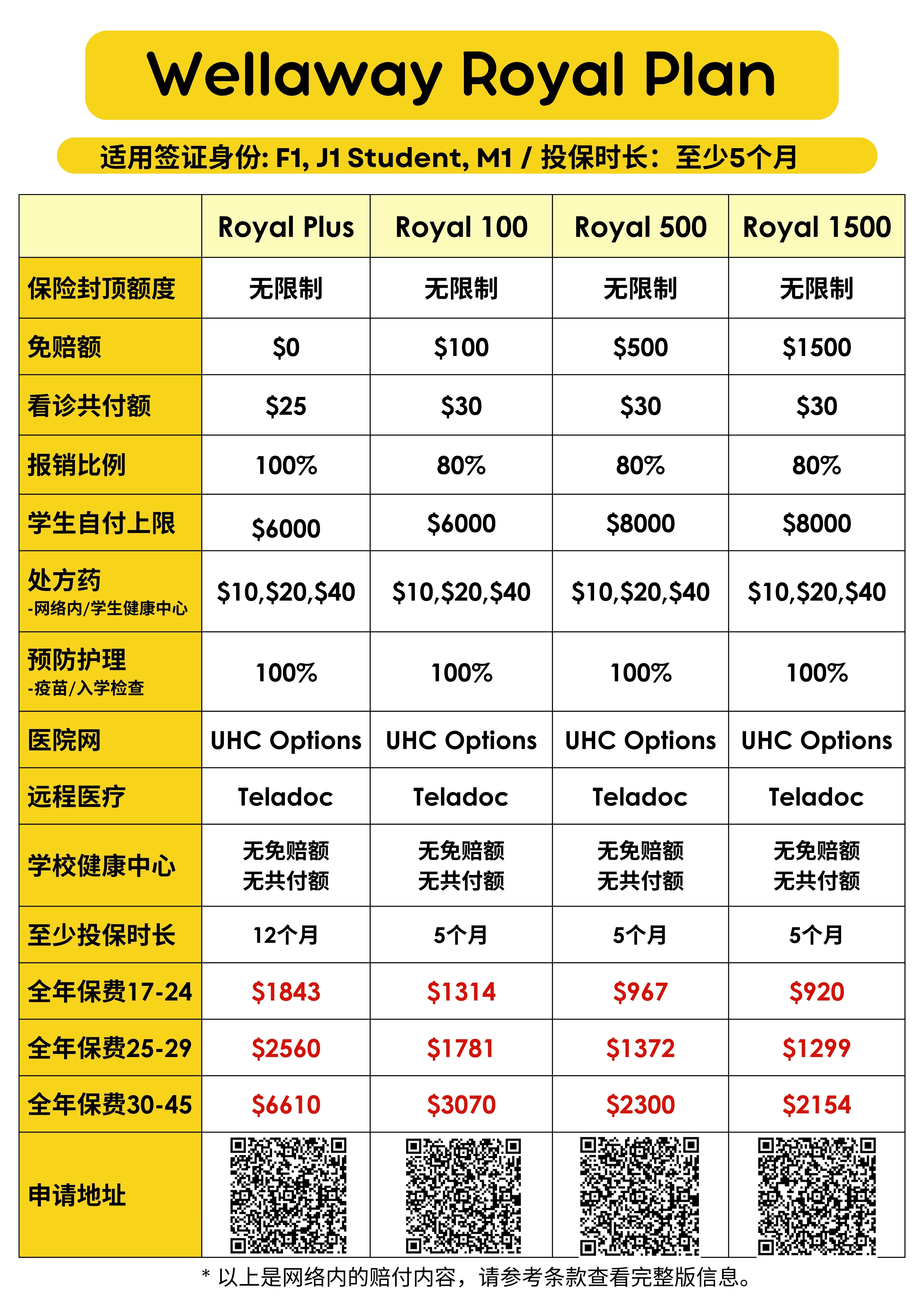 Wellaway Royal Plan 4款对比.jpg